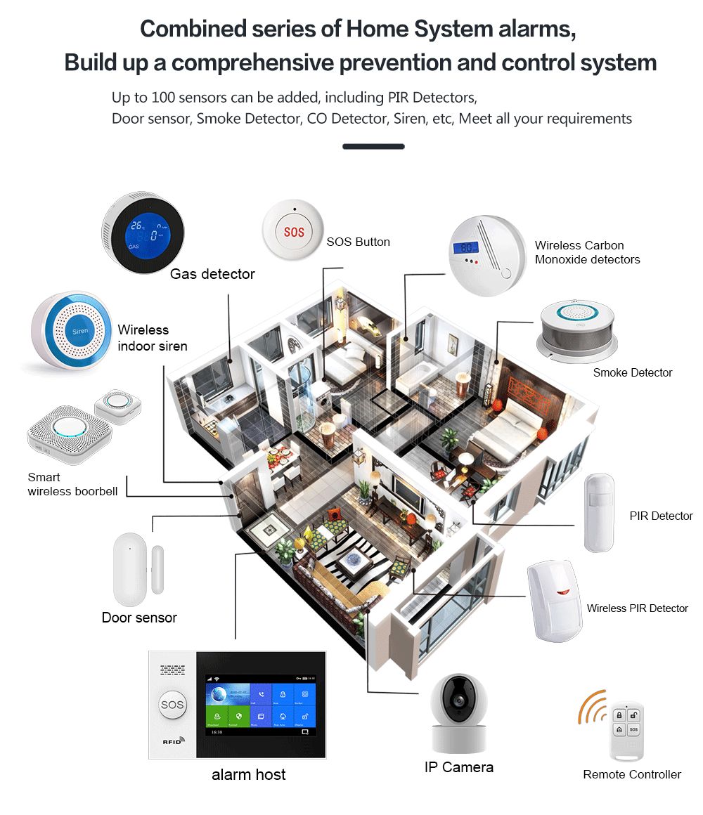 Sistema di allarme Wi-Fi 4G